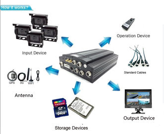 एंटी-वाइब्रेशन एचडीडी सिक्योरिटी 3 जी मल्टी फंक्शन्स मोबाइल डीवीआर 4 सीएच फॉर बस / ट्रक