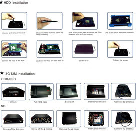 एंटी-वाइब्रेशन एचडीडी सिक्योरिटी 3 जी मल्टी फंक्शन्स मोबाइल डीवीआर 4 सीएच फॉर बस / ट्रक